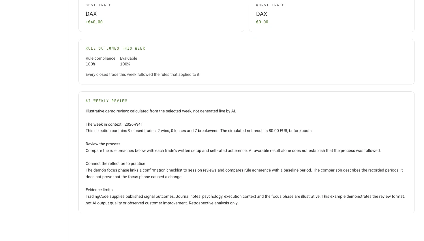 The demo's weekly review with the week's rule outcomes and an illustrative AI weekly review calculated from the selected week.